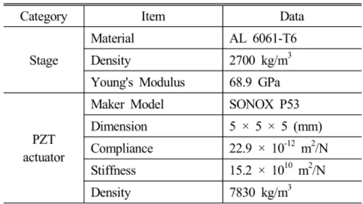 Table  1  Specifications  of  the  system