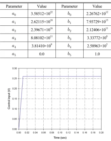 Table  2  Coefficients  of  the  Eq.  (16)