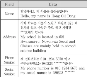 Table 8. Data used to verify service accuracy