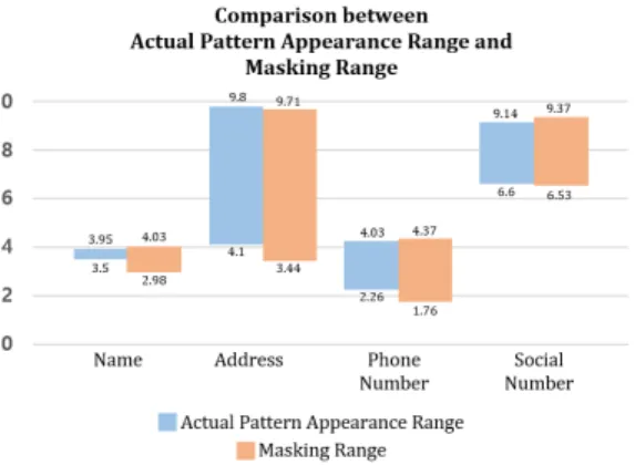Fig. 13. Floating Column Chart of Actual Pattern Appearance Range and Making Range