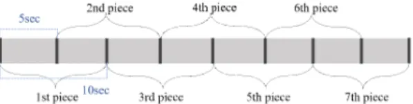Table 3. Instance Specification