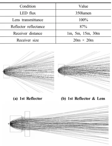 Fig.  5  Illuminance  chart