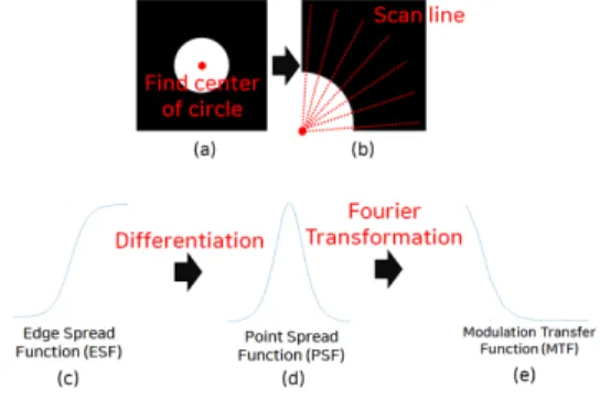 Fig.  3.  (a)  Edge  target  &amp;  (b)  Slanted  edge  target