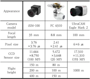 Table 2. Specifications of cameras and Flight height