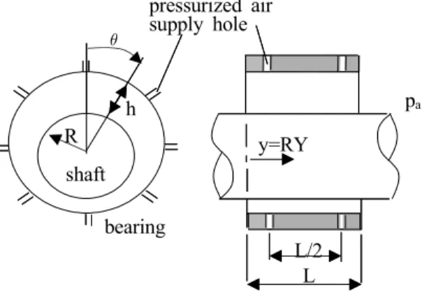 Fig.  1  Schematic  of  an  air  bearing