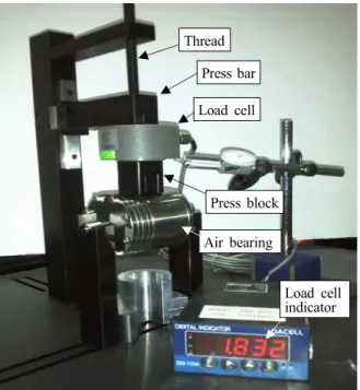 Fig.  4  Photograph  of  an  experimental  setup