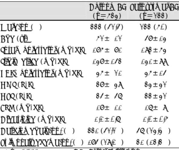 Table 1.  대상환자들의 대상환자들의 대상환자들의 대상환자들의   분류 분류 분류 분류   및 및 및 및   특성 특성 특성 특성 Chronic AF  (n＝634)  Parpxysmal AF (n＝233)  Male-no (%) 333  (52.5) 233  (60)  Age (yr)  62± 12   58±14  Total cholesterol (mg/dL) 186± 81  193±64  Triglyceride (mg/dL) 148±153 141