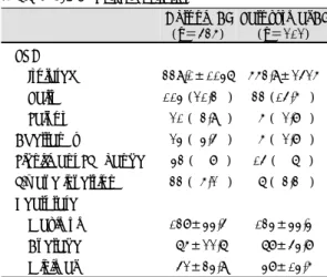 Table 7. 24시간 시간 시간 시간   Holter monitoring 
