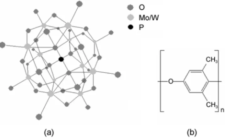 Fig. 1. Chemical structure of (a) H 3 PMo 12 O 40  (PMA)/H 3 PW 12 O 40