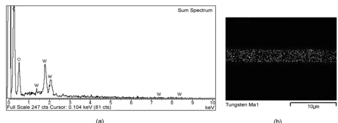 Fig. 6. Effect of various amounts of chloroform in composite mem-
