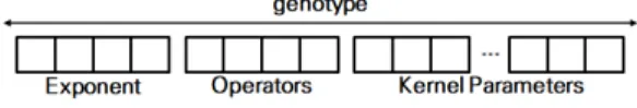 Fig. 1. linear-chain Conditional Random Filed.