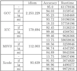 Table 2. Difference between probability model and non-probability model.