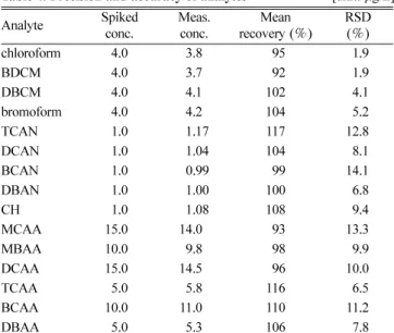 Table 3. MDL results of analytes                                     [unit:  µ g/L]