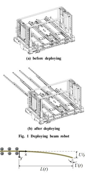 Fig. 2 Schematic diagram of a simple deploying beam