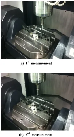 Fig. 4 Double ball-bar measurement for a rotary table반경 오차, 옵셋 오차 및 셋업 오차는 각각 다항식 및 상수로 모델링하여 식 (2)에서 추정한다