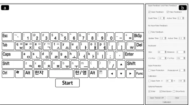 Fig. 1. Interface of FFI. (a) On-Screen Keyboard (b) Control Panel FFI의 인터페이스는 Fig. 1.과 같다