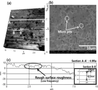Fig. 6 Sample surface using pulse electrochemical polishing(925  Hz, 9V, duty factor : 25%, 0.4A, pulse time : 0.27ms,  pause time : 0.8ms)