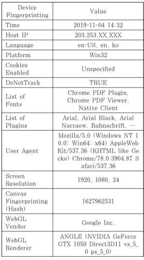 Table 7. Collected Device Fingerprinting from User