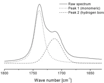 Fig. 4. Spectrum analysis of PVPh/Ethyl Acetate solution.