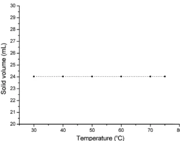 Fig. 1. Swelling test of Dow99Ca350 by temperature variation.