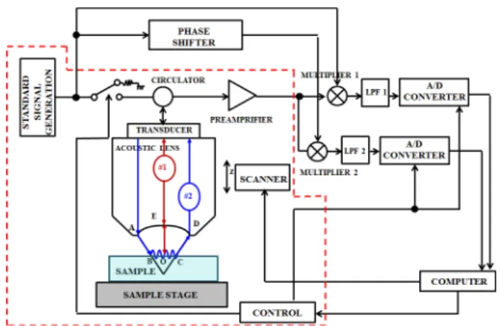 Fig. 1 Schematic diagram of MEDM systemexample, the right angle associated with a sharp bend such 