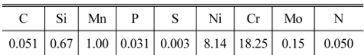 Fig. 7 Martensite content after annealing ( λ=10%)nine different localities were randomly selected for determining 