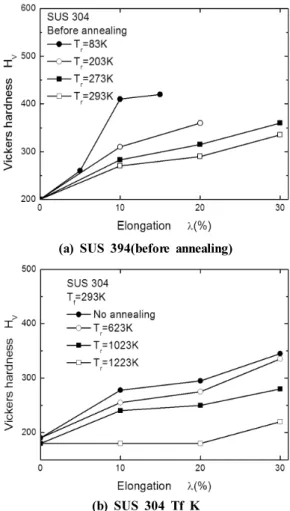 Fig. 11 Measured density, Young’s modulus and Poisson’s ratio 