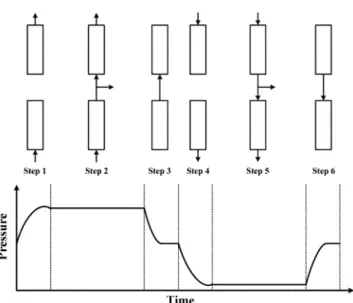 Fig. 4. Adsorption equilibrium curve of Ar onto Activated carbon:
