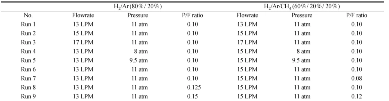 Fig. 17. Effect of feed flowrate on PSA process at 11 atm pressure and 0.1 P/F ratio, binary system;  ■  experiment;  __  simulation.