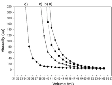 Fig. 3. TG and DTA curves of perovskite powders prepared from different compositions. (a) LSCF6428, (b) LSCF7328, (c) LSCF8228, (d) LSCF9128.