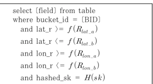 Fig. 9. Query of Transformed Data 로 질의문상 어떠한 비밀 정보도 노출되지 않는다. IV. 분 석 4.1 안전성 분석 4.1.1 외부 노출에 따른 추론 공격 위치정보는 그 자체만으로 많은 추론을 가능하게 한다
