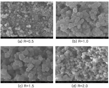 Fig. 4. XRD patterns of magnetite powders synthesized at various temperatures and basic conditions(R=2.0).