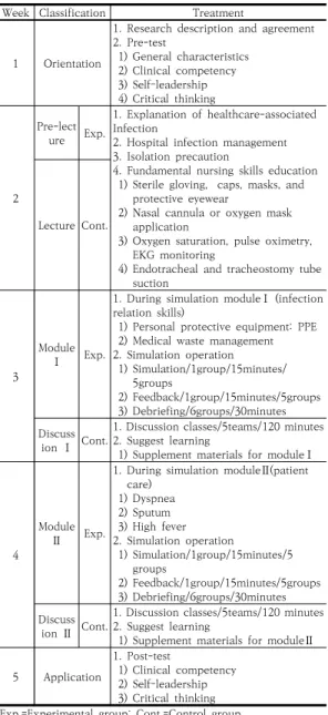 Table  1.  Program  components  and  operating  method