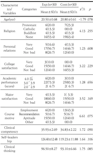 Table 2. Homogeneity test of general characteristics  and  study  variables                                    (N=60)