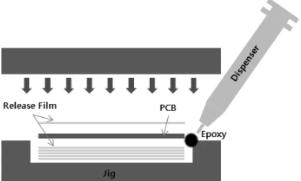 Fig. 9 Dicing Process of RFID Tag Package Fig. 12 RFID Tag Package SampleFig. 10 RFID Tag Package