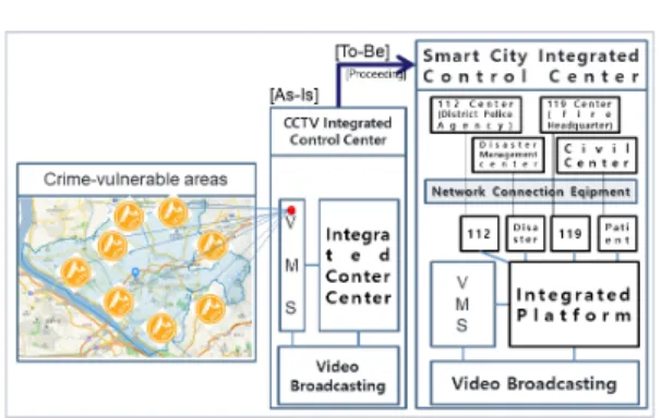 Table 1.The Number of CCTV Video Offer Fig. 1. CCTV Video Control System Configu-ration Example