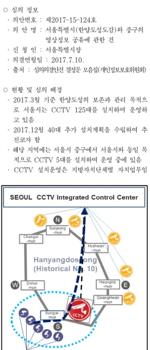 Fig. 3. Summary of Personal Image Information Sharing Issues between Seoul and Jung-gu, Seoul 의결사항을 사례로 살펴보겠다