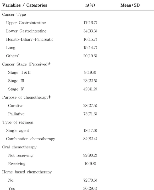 Table 2. Clinical Characteristics of Participants