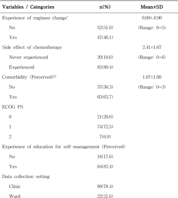 Table 2. Clinical Characteristics of Participants (Continued)