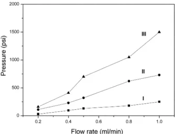 Table 1. Conditions for preparing the polymerization mixture