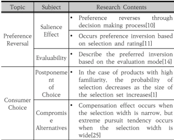 Table  1.  Summary  of  Theoretical  Background