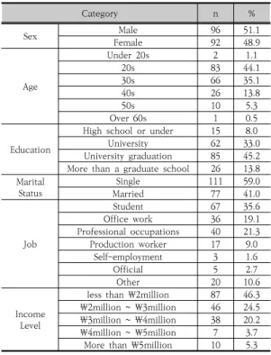 Table 4. Relationship between preference inversion  and  choice  change(Medical  expertise  &amp; 