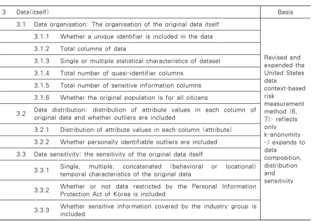 Table 5. The Classification for data(itself)