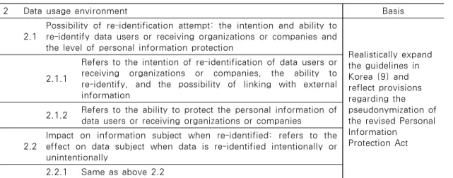 Table 2. The Classification for data usage environment