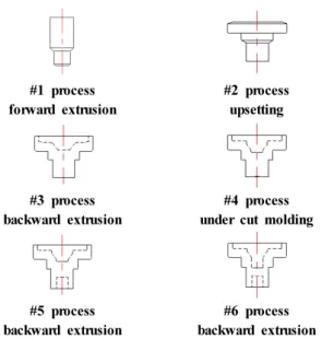 Fig. 1 Guide valve of fuel pressure regulator