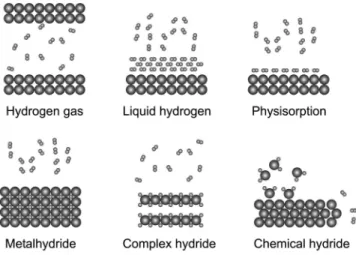Fig. 4. The primitive phase diagram of hydrogen. Figure adapted