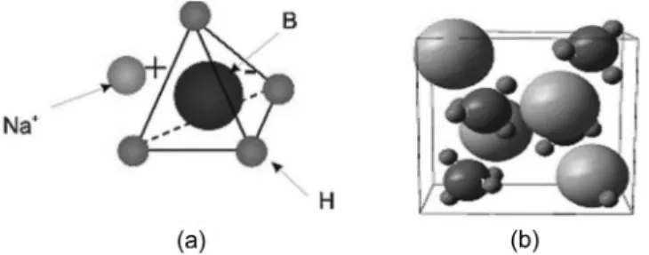Fig. 10. Molecular structure of NaBH 4 . (a) Sodium, boron and hydro- hydro-gen are represented by green, blue and red spheres