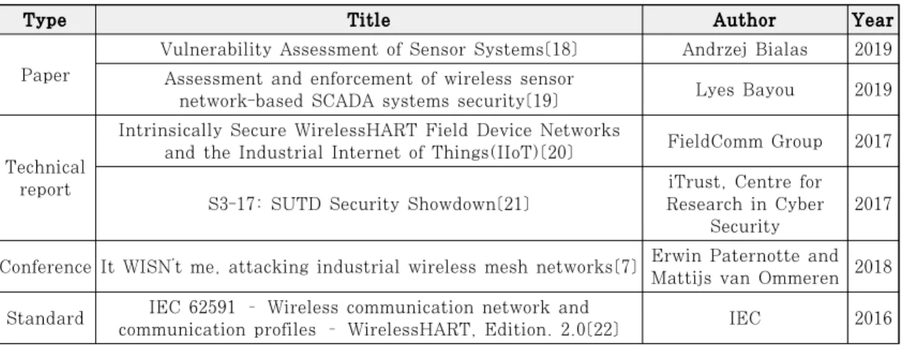 Fig. 4. Attack tree of WSN
