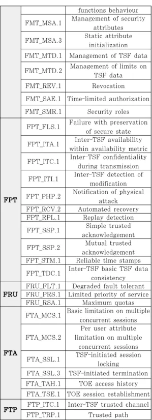 Table 6. The relationship between security requirements and attack threats