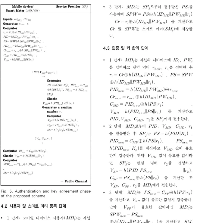 Fig. 5. Authentication and key agreement phase of the proposed scheme